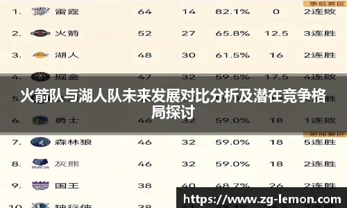 火箭队与湖人队未来发展对比分析及潜在竞争格局探讨